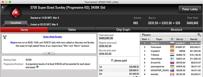 João "Naza114" Vieira Vence 0 Super Sized Sunday (,108) 101
