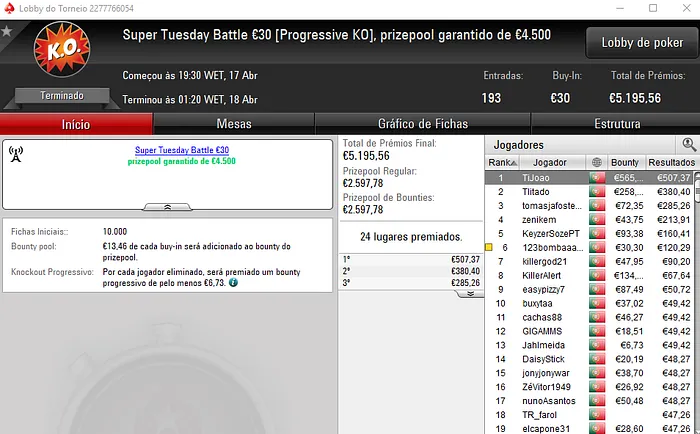 pajoru66, iDuckz e TiJoao Brilham na Super Tuesday da PokerStars.pt 104