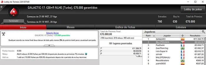 Medalha de Ouro para FilipeLF nas Galactic Series Vale €19,654 & Mais 103