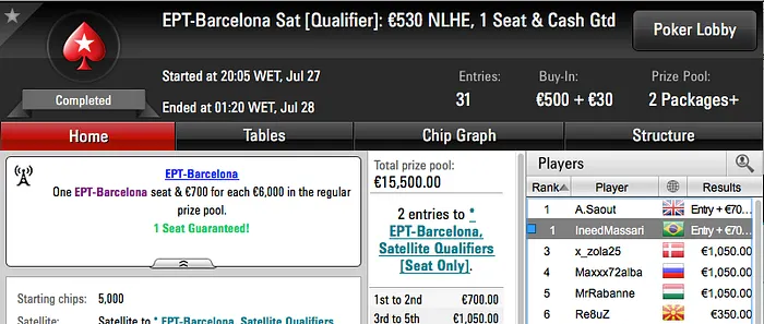 EPT Barcelona: Fox__MEF, João Simão e Fabiano Kovalski Cravam Entrada no Main Event 102