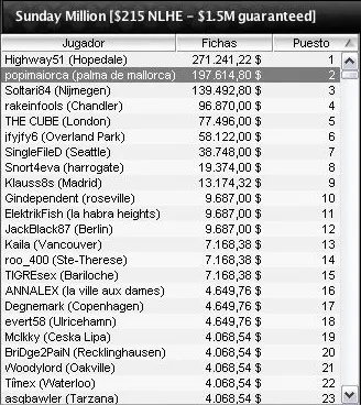 PokerStars Sunday Million: "Popimaiorca", español, segundo. Resultados de torneos 101
