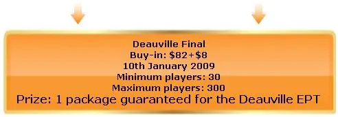 Vá ao EPT Deauville com a Poker770 103