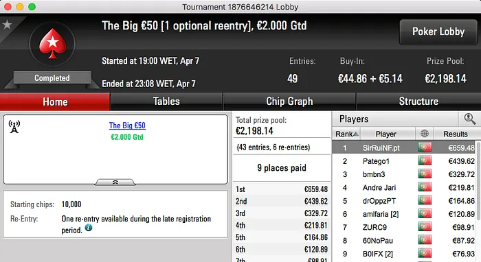 2X Prata para Patego1; askamafala, RuiNF e Andre Jari Alcançam o Ouro 103