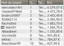 MTT Online : "I like dolla" conforte son statut de plus gros gagnant 2014 sur PokerStars.fr 112