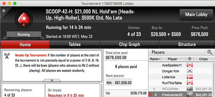 SCOOP 2015: Michel Dattani 6º no #42 High (,281) & Mais 101