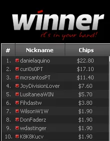 Liga PT.PokerNews - "danielaquino" Vence na Etapa de Carnaval 101