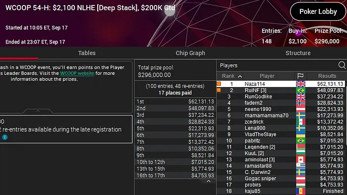 naza campeao wcoop 2022