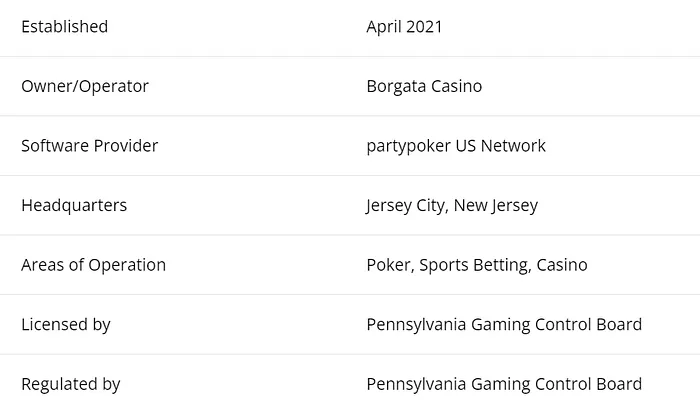 Borgata Poker PA