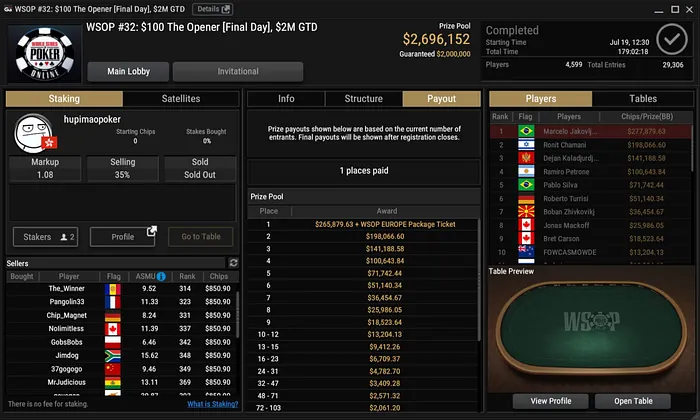 Marcelo "Marolo" Jakovljevic Pudla Wins Event #32: $100 The Opener