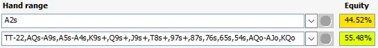 A2s has 44.5% equity vs. a reasonable button call range