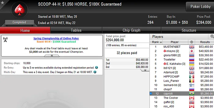 SCOOP 2016: Títulos para Thiago Crema (K) e Ricardo Silva (K) 103