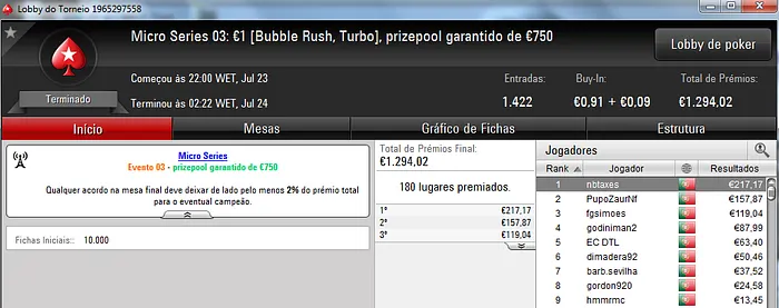 Nbtaxes, Limpeza e Elkamikaz vencem Primeiros Torneios da Micro Series 103