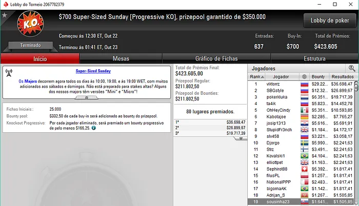 Rui "sousinha23" Sousa Brilha na PokerStars.com e Mais 102