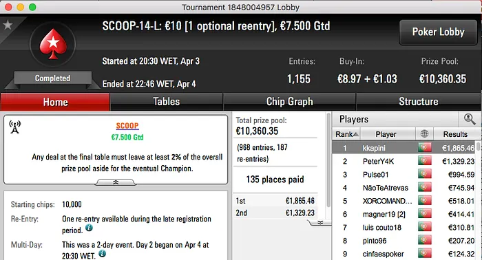 Bis de José Pinheiro e Filipe Lopes Arrecada o Maior Prémio da Série 101