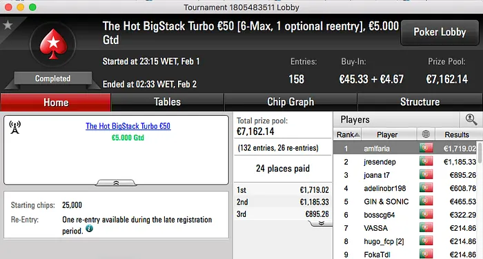 amlfaria e João "JuJonas" Gonçalves Brilham na Sessão de Quarta 101