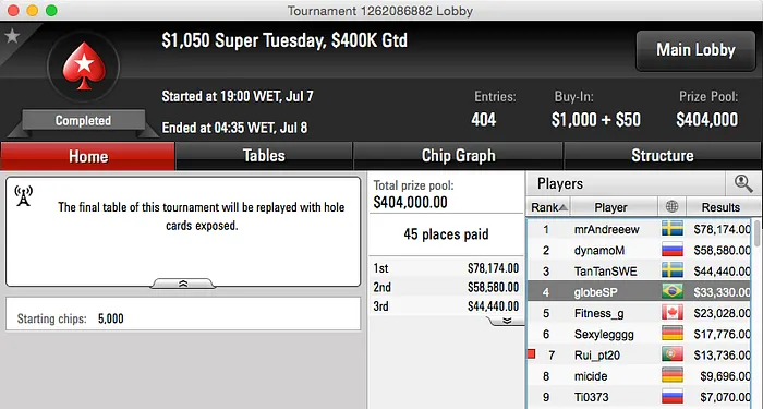 globeSP na FT do Super Tuesday & Mais 101