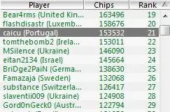 WCOOP 2011 - Machine no Dia 2 do #28 & Noah Boeken Ganha Bracelete 101