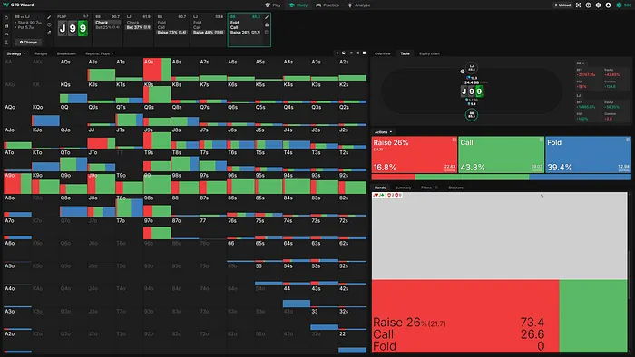 gto chart