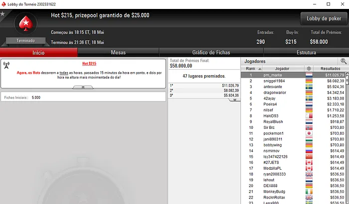 Pedro Marques Conquista Hot 5 e Amealha Resultados & Mais 101