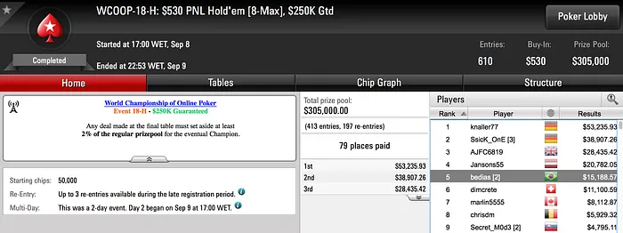 Três Prêmios Acima dos .000 no WCOOP 101