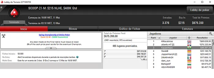 SCOOP 2018: KauanAnjos Recebe ,297 e chicalltreta embolsa ,424 101