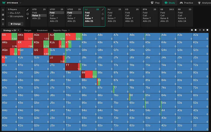 25bb LJ vs UTG 3x Open