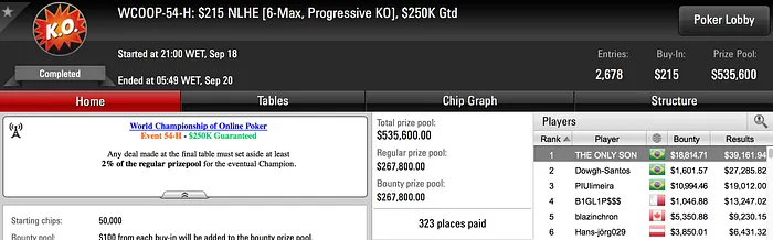 "THE ONLY SON" no Topo de Pódio Brasileiro no WCOOP #54-H (.975) 101