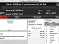 puto59,J0k€r PT e 07ThePapi no Tuesday Podium 113
