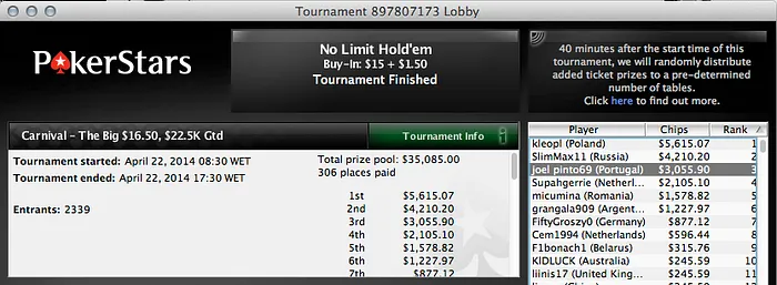Tomé Moreira e JayJay Foram os Maiores Vencedores da Noite Online 103