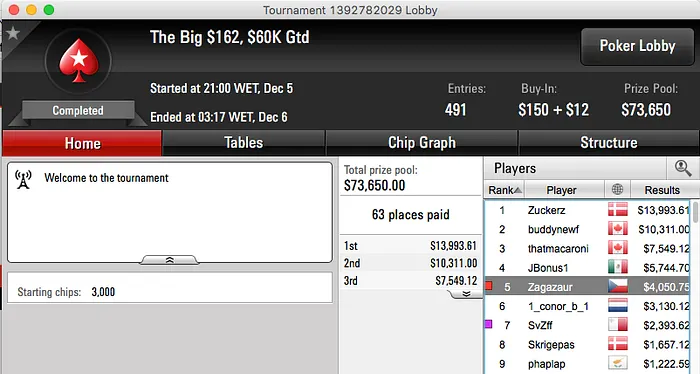 João "Xungazz" Oliveira Vence Hot .50;Mojo_9_Iggy 2º no Saturday Splash & Mais 103