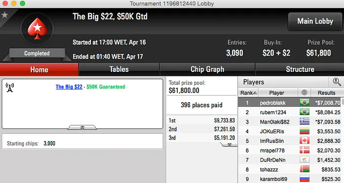 Fabiano “kdrAS” Teixeira Vice no Big 2, pedroblakk Crava Big  & Mais 102