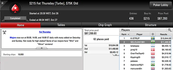 João Baumgarten Vice-Campeão do Thursday Thrill (.914) & Mais 103