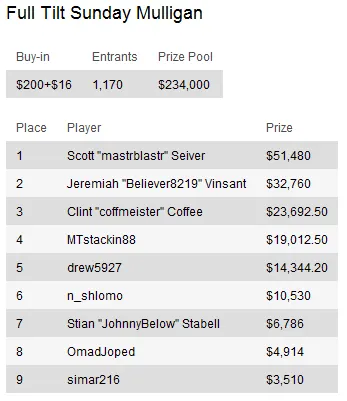 Sunday Briefing: Liv Boeree supera James "mig.com" Mackey no PokerStars Sunday Warm-Up 109