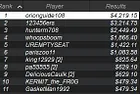"orionguide108" Wins PACOOP-19: $200 8-Game, $15K GTD For $4,219