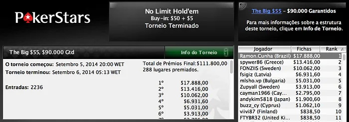 Brasil Continua Imparável no Aquecimento para os WCOOP 102