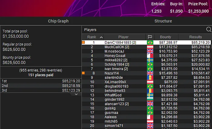daniel custodio campeão wcoop 2023