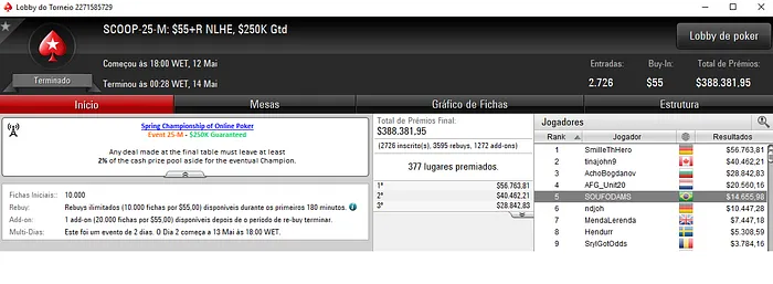 zilbeee, SOUFODAMS, pabritz e July Corn Forram Pesado no SCOOP 102