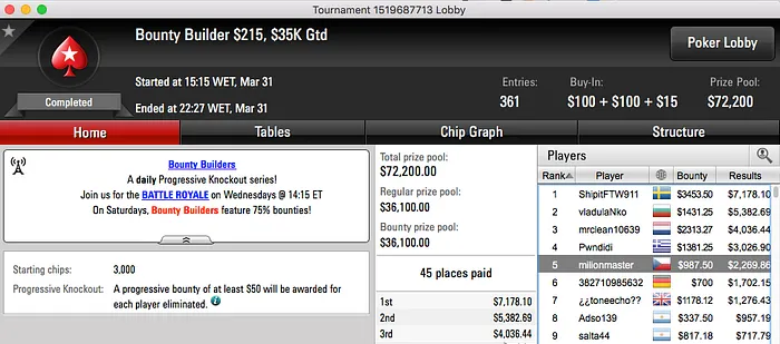 João "Naza114" Vieira 2º no Bounty Builder 9; Bubble da Grand Final do EPT & Mais 103