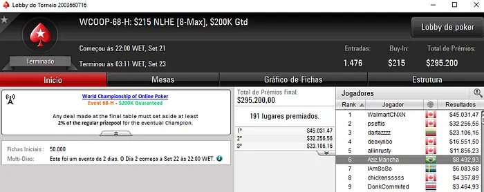 WCOOP 2017: Brasil com Boas Forras na Série 103