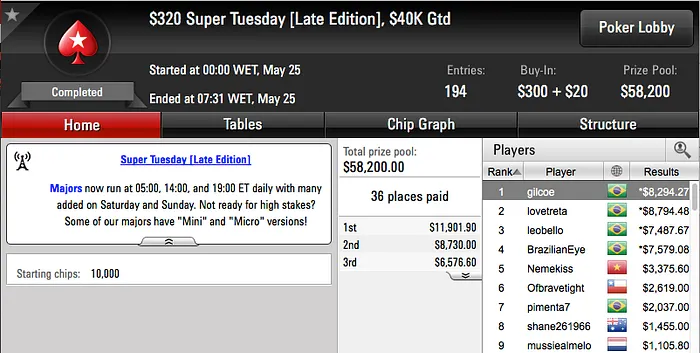 Existe Vida Além do SCOOP: daltonhb Cravou Mini Super Tuesday & Mais 102