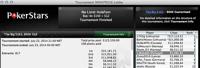 Michel Dattani Vence Super Tuesday da PokerStars (,859) & Mais 103