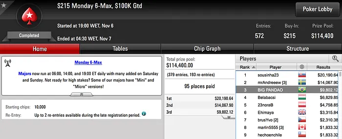 BIG PANDAO, Kovalski1 e czts em Destaque no PokerStars 101