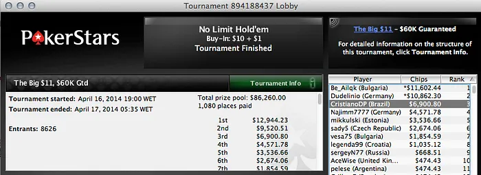 Luciano Holanda vence The Big 2 (,265) & Mais 104