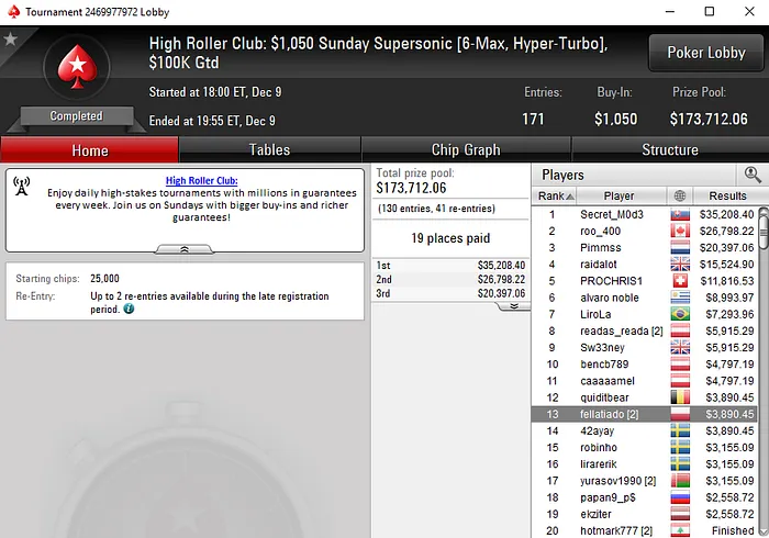 J2805667 e Manuel Ruivo Brilham nas Mesas Online Internacionais 103