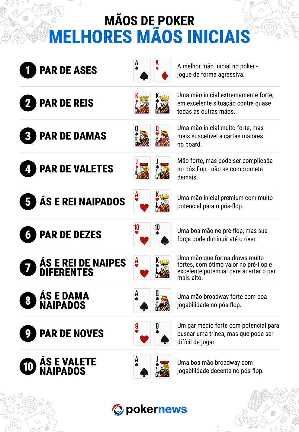 melhores mãos iniciais poker
