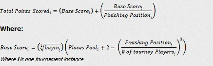 Betfair Poker Summer Road Trip - Great Value in June 102