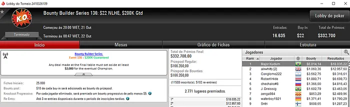 Quatro Títulos Brasileiros no Último Dia de Bounty Builder Series 102