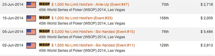 Fernando Brito faz 5º ITM no Evento #58, Iguala Recorde Luso de Jonathan Aguiar 101