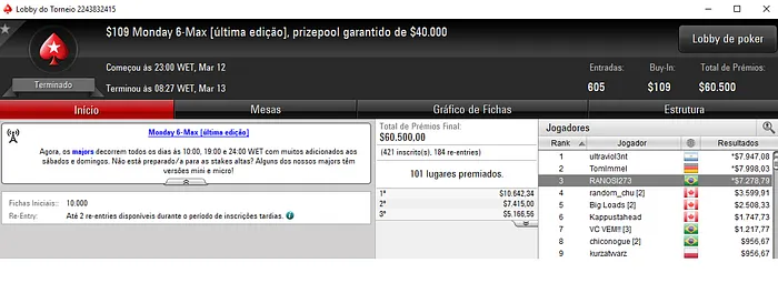 Gustavo Goto Vice no Bounty Builder High Roller e no Big  & Mais 103