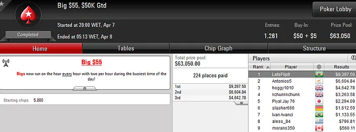 LetsFlipIt Crava Big , gringenkov no Pódio do Big 9 & Mais 101